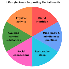 therapy healing practices